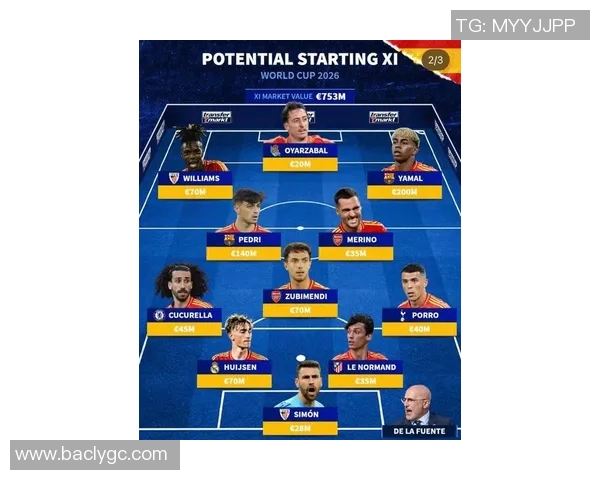 2023年西班牙足球明星最新排名揭晓引发热议与关注