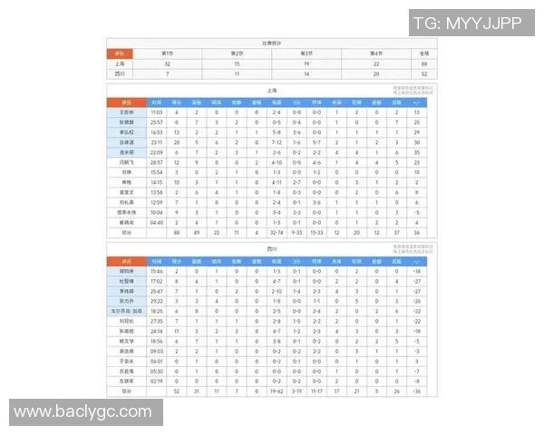 上海篮球队以98分领跑冠军赛积分榜展现强劲实力