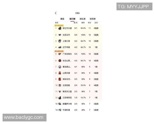 上海足球队以92分稳居总决赛积分榜首位展现强劲实力